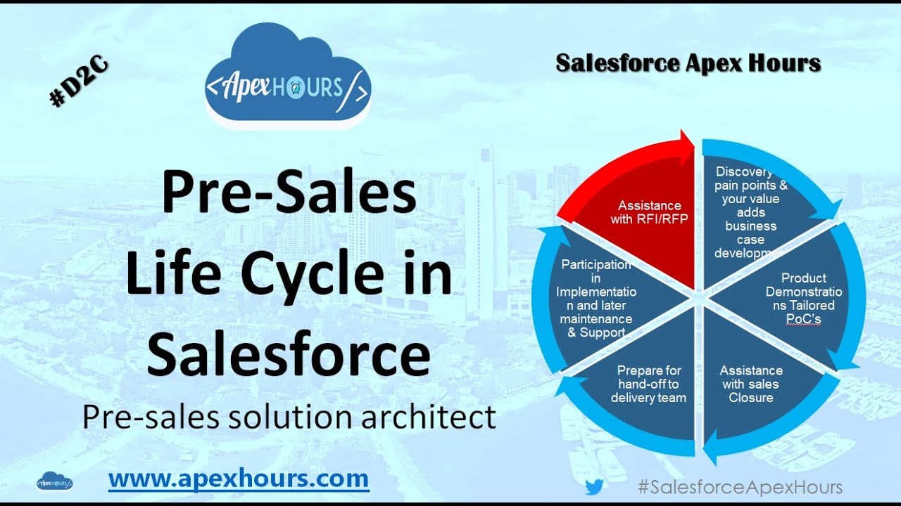 Pre-Sales Life Cycle in Salesforce | Pre-sales solution architect : D2C