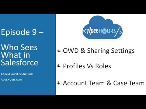 Ep 9 – Who Sees What in Salesforce OWD & Sharing Settings | Profiles Vs Roles | Record Sharing