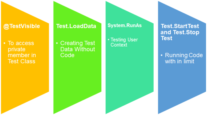 20 Salesforce Apex Code Best Practices - Apex Hours