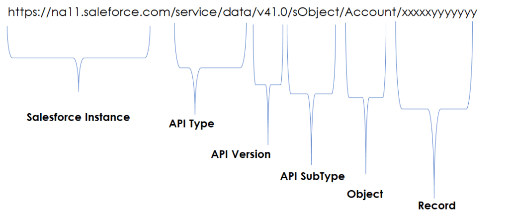 Integrating with Salesforce (Part 2) - Apex Hours