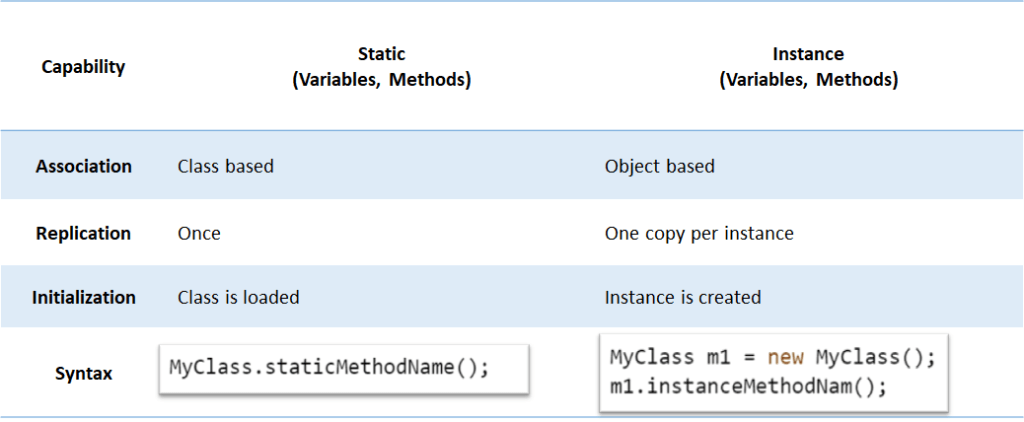 Static Vs Instance in Apex class