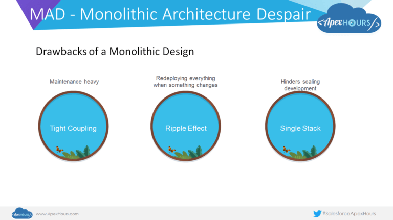 Extracting Microservices from your Monolithic org: Strategies & Tactics ...