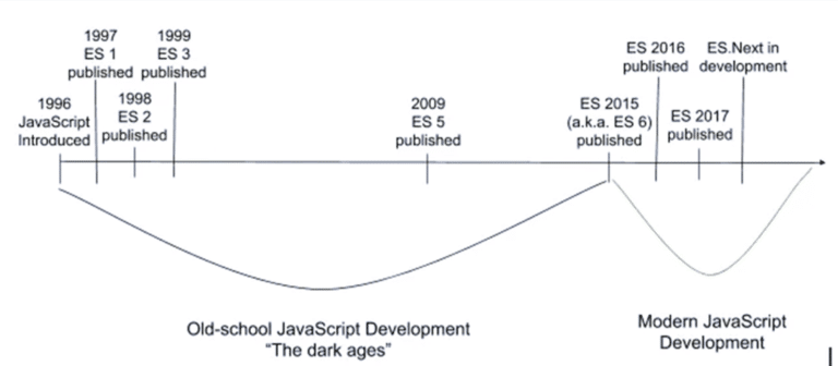 What's wrong with my JavaScript Code - Apex Hours