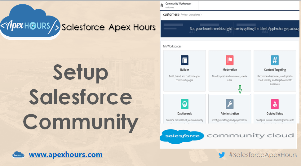 Setup Salesforce Community