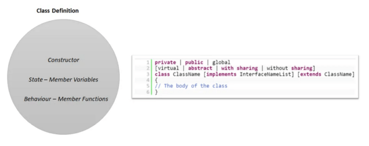 Introduction to Apex (Part 2) - Apex Hours