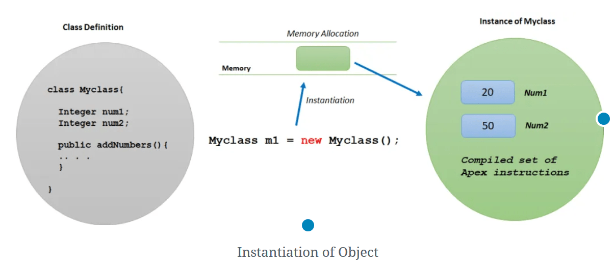 Introduction to Apex (Part 2) - Apex Hours