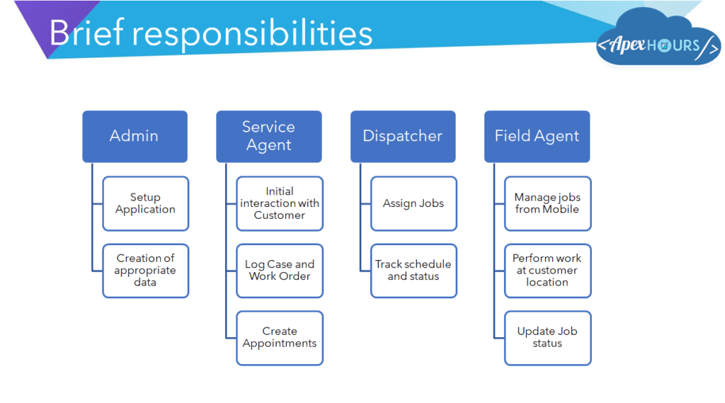 Roles and capabilities in Field Service Lightning