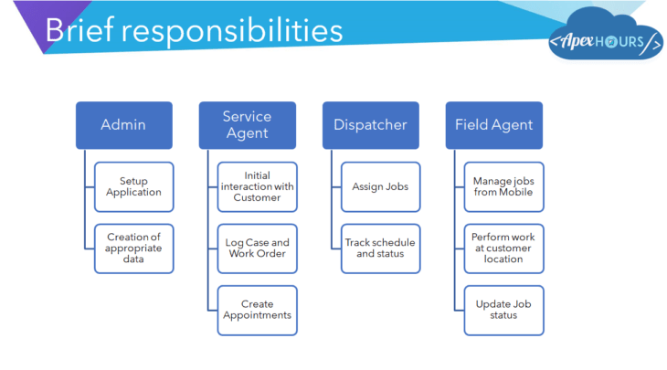 All About Salesforce Field Service (FSL) - Apex Hours