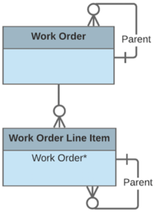 All About Salesforce Field Service (FSL) - Apex Hours