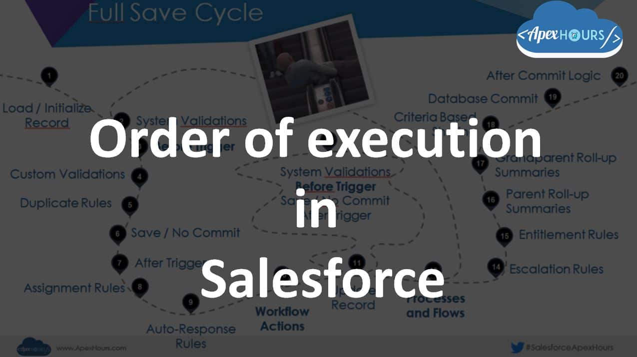 Order of execution in Salesforce