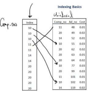 Large Data Volumes (LDV) in Salesforce - Apex Hours