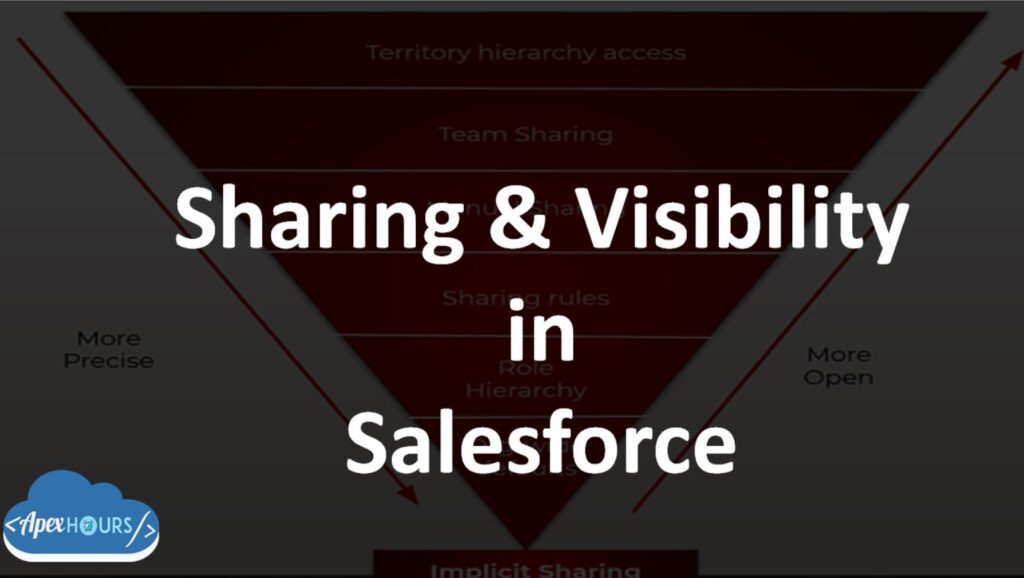 Sharing and Visibility in Salesforce - Apex Hours