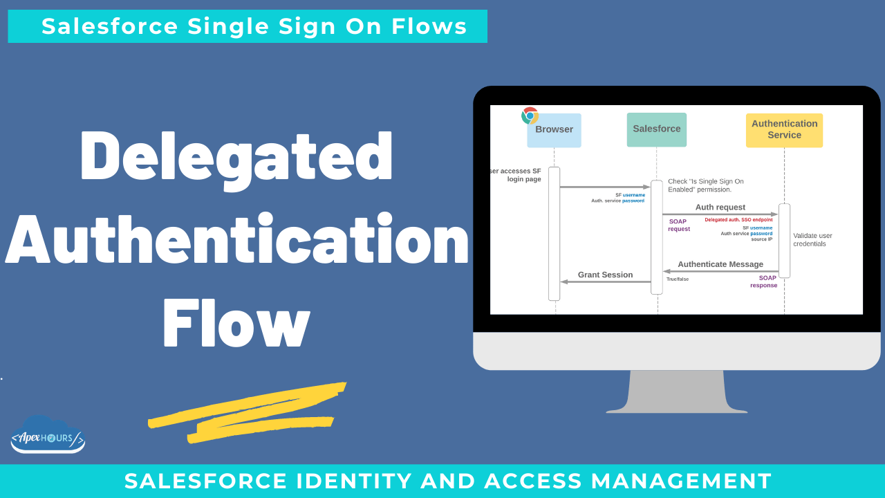 Delegated Authentication Flow in Salesforce