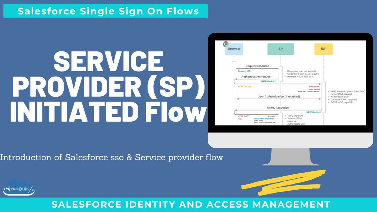 Service Provider-Initiated SAML Flow