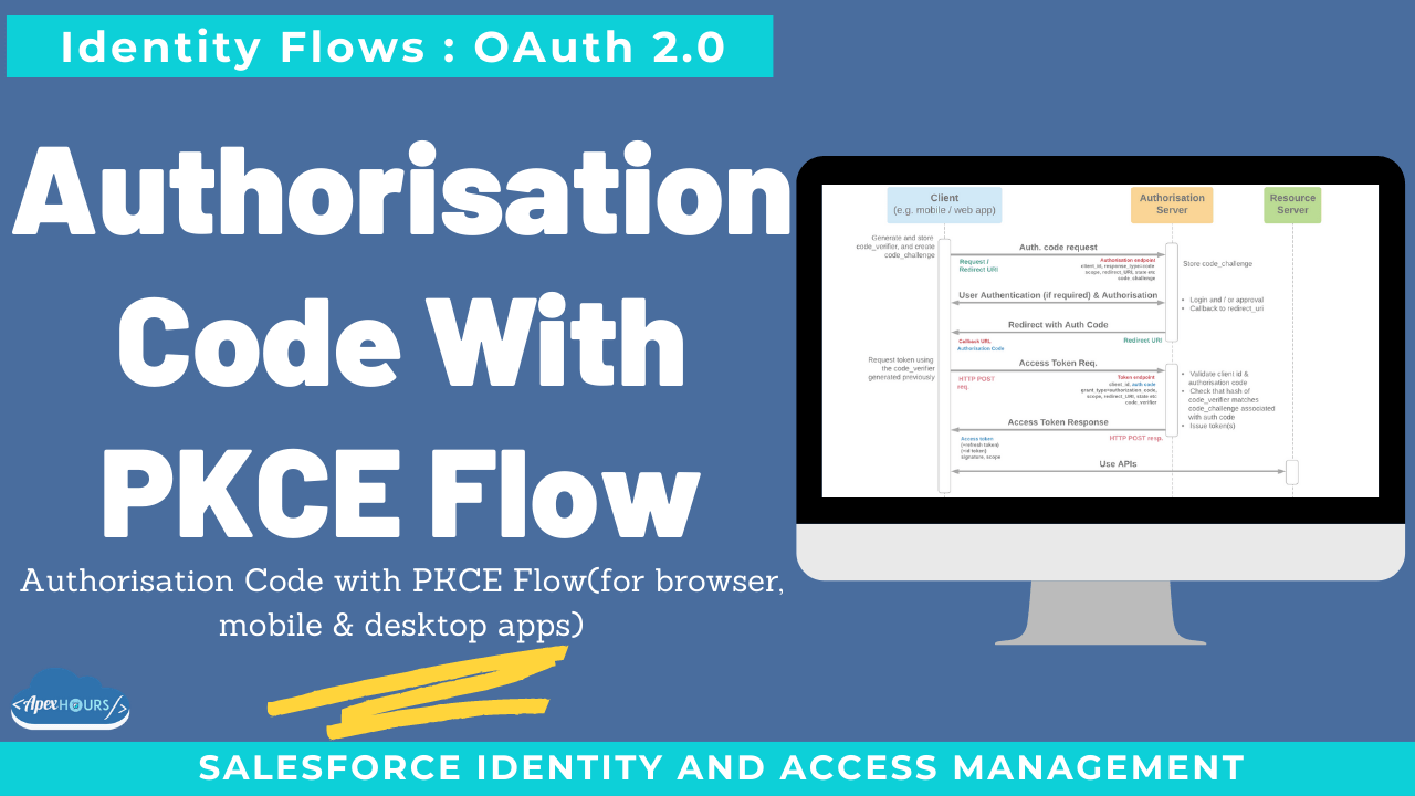 Authorisation Code With PKCE Flow