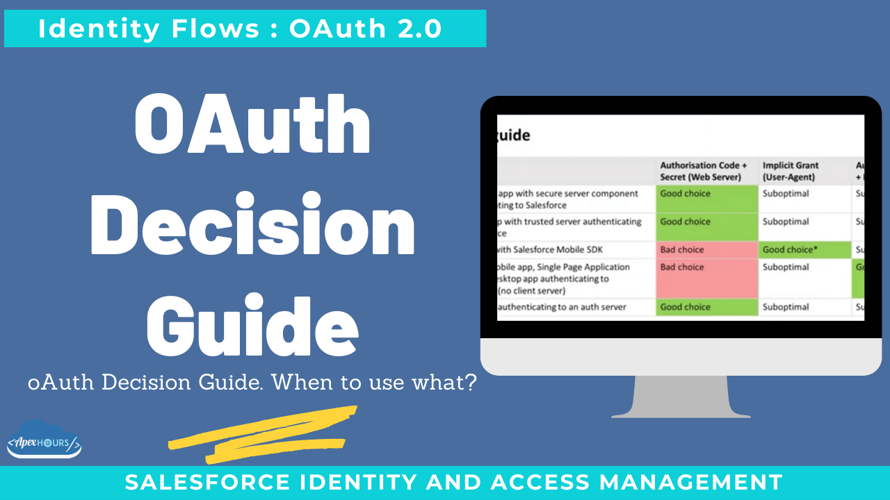 Identity Flows OAuth 2.0