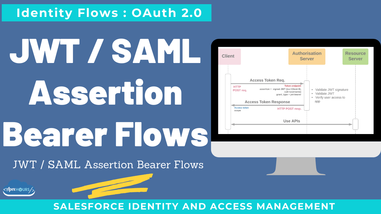 JWT : SAML Assertion Bearer Flows
