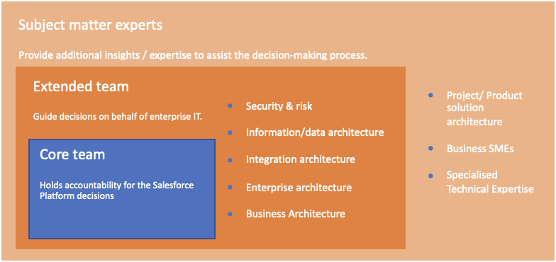 Design Authority in Salesforce