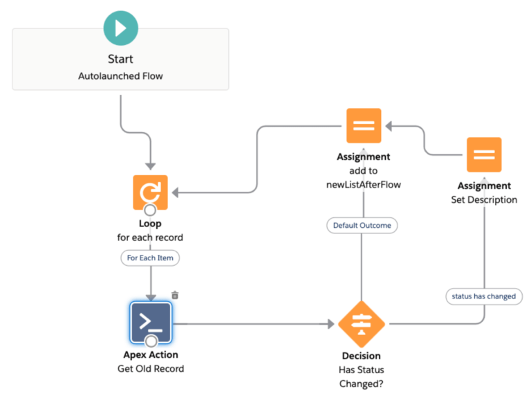 Trigger Actions Framework - Apex Hours