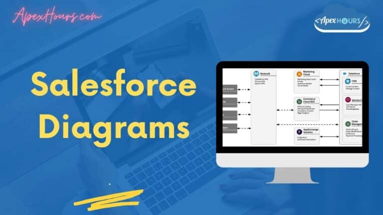 How to Build Salesforce Diagrams