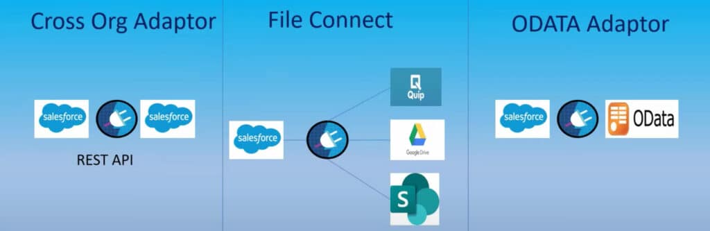 Salesforce Connect Approaches