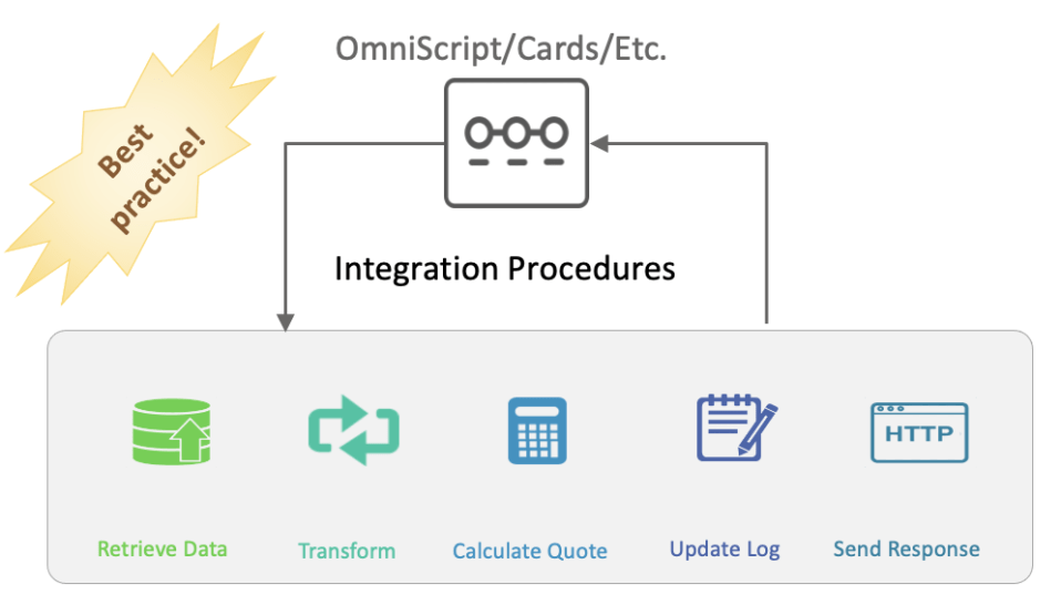 Introduction to Salesforce OmniStudio - Apex Hours
