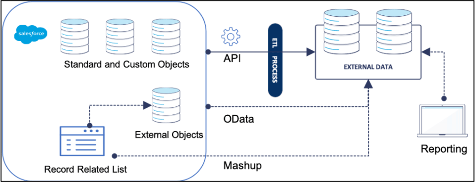 Data Archiving and Backup Salesforce - Apex Hours