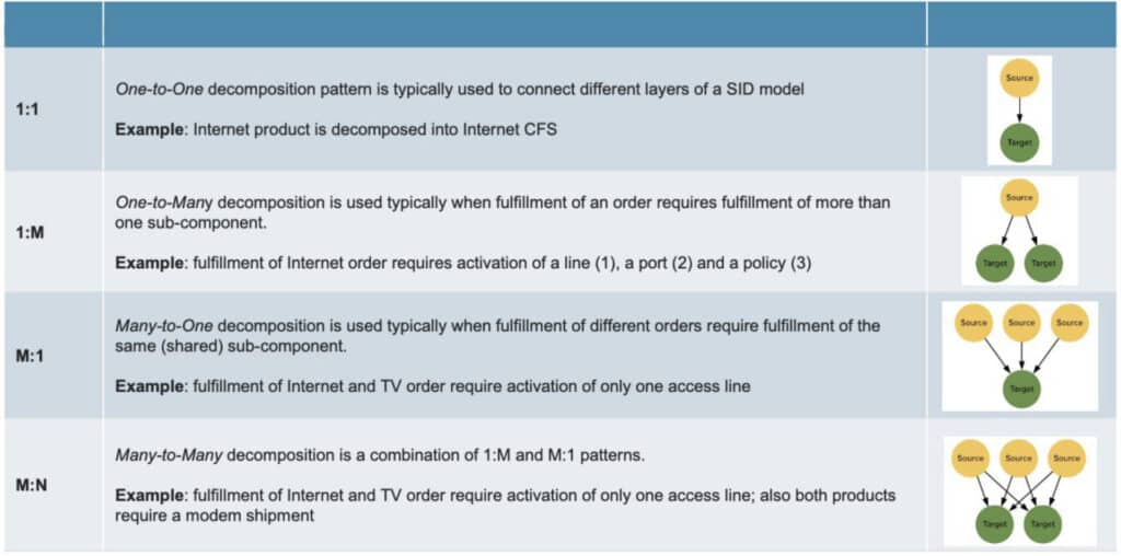 Order Decomposition pattern