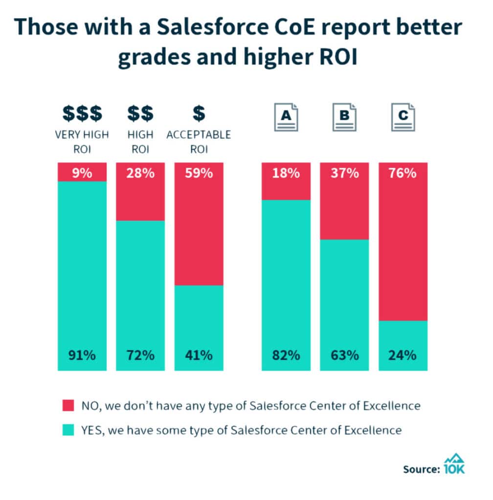 Center of Excellence Best Practices