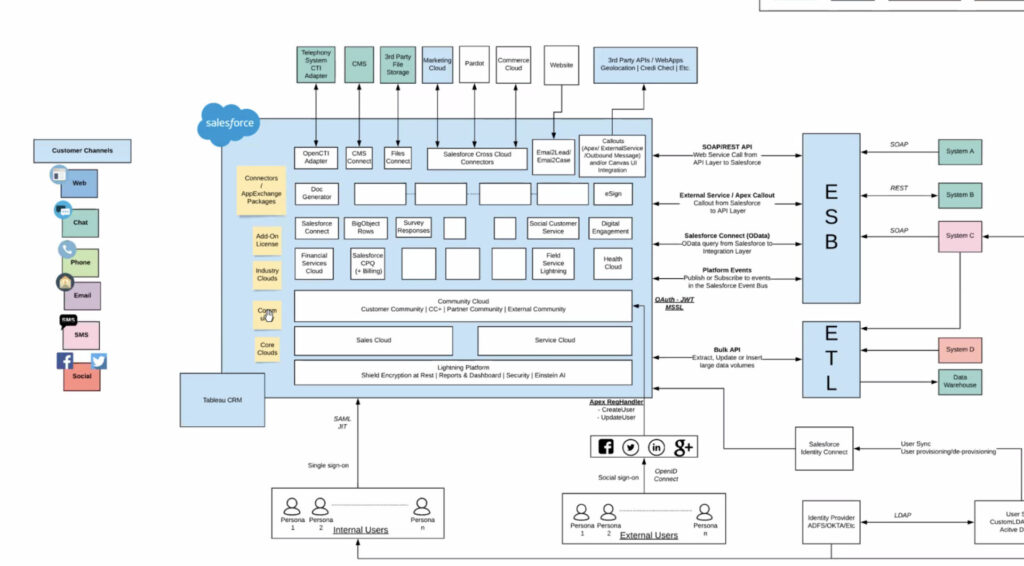 System Landscape