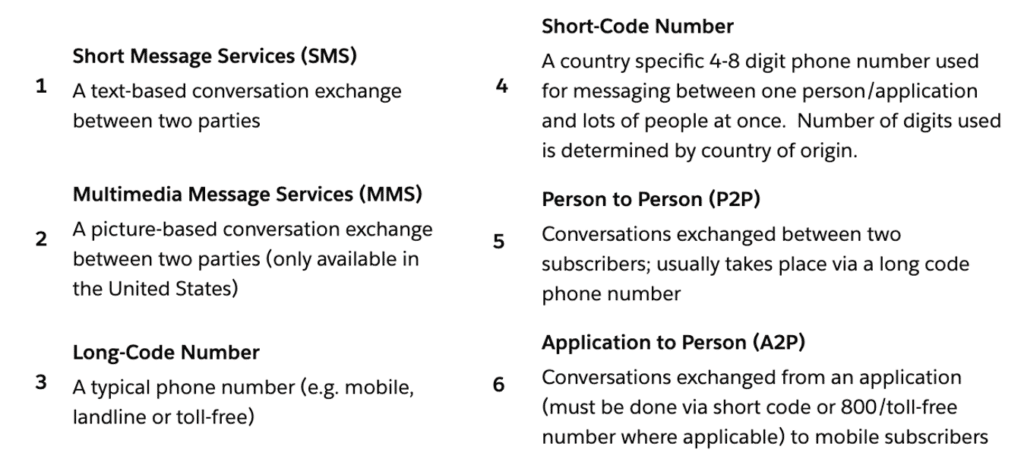 Salesforce Digital Engagement