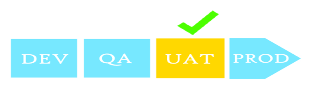 Salesforce user acceptance testing (UAT)