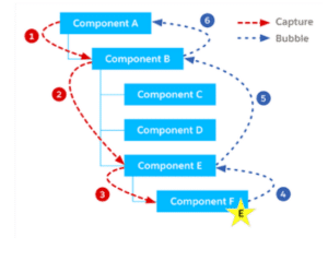 Events in Lightning web components (LWC) - Apex Hours