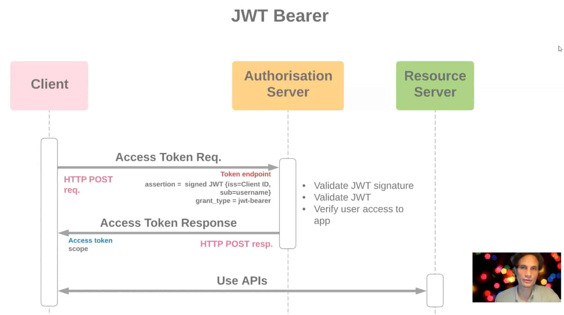 Support for JWT Bearer Token Grant