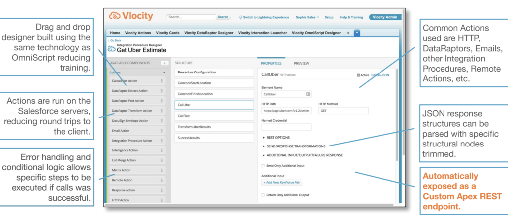 Integration Procedures Overview