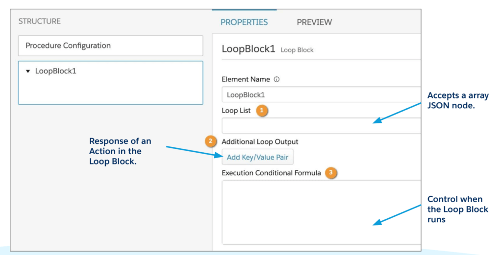 Integration Procedure- Loop Blocks