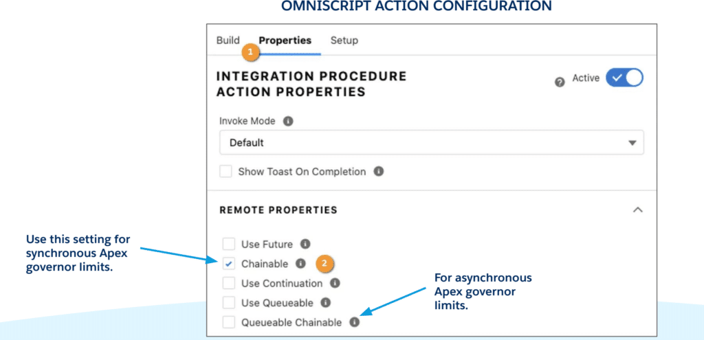 Integration Procedure- Long Running Transactions