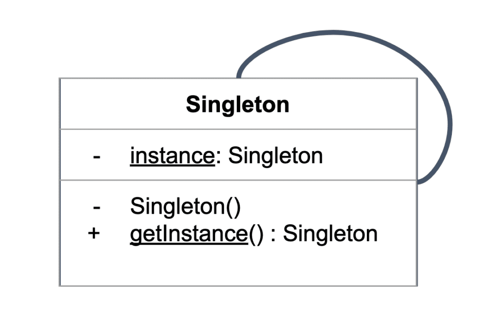 Singleton Class Diagram in Apex