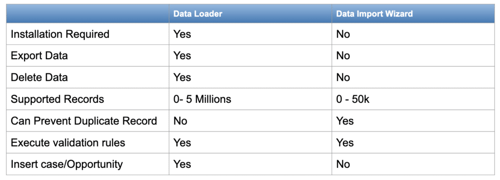 Data Loader vs Data Import Wizard