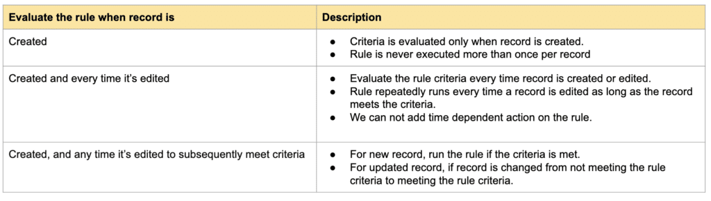 Workflow Evaluation Criteria