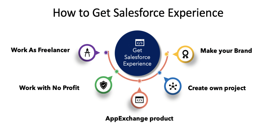 How to Get Salesforce Experience