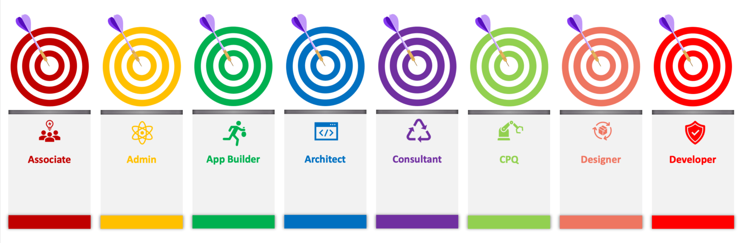 Complete Salesforce Certifications List in 2026 - Apex Hours