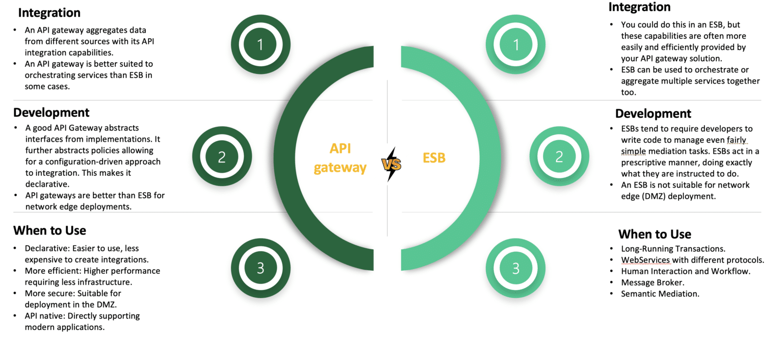 Esb Vs Rest Api Salesforce Integration Interview Questions - Apex Hours