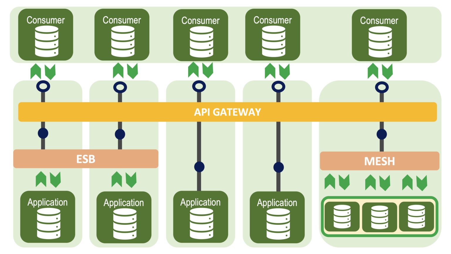 Enterprise Integration - Apex Hours