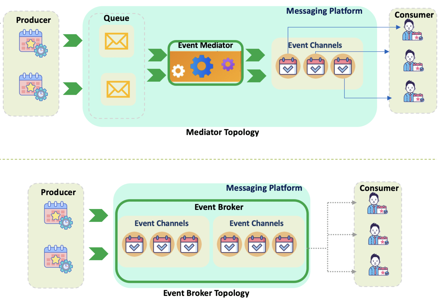 Enterprise Integration - Apex Hours