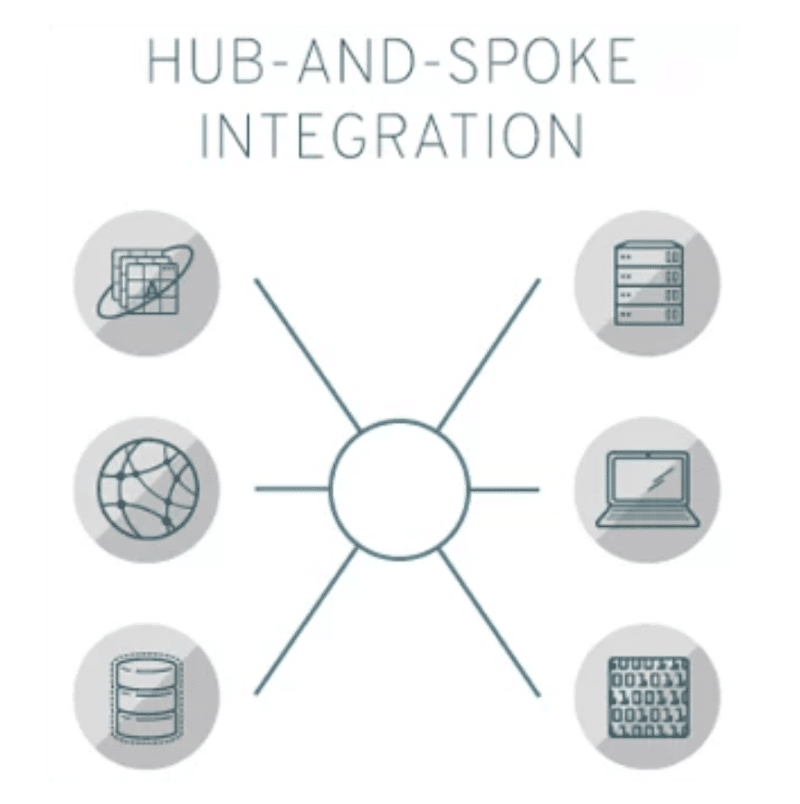 Hub and Spoke Integration