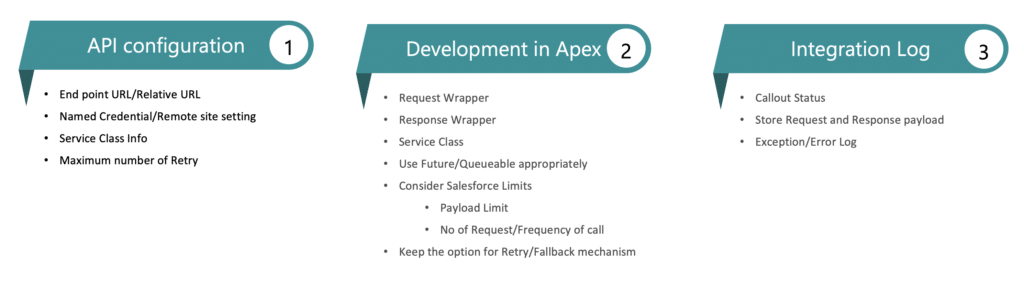 Apex REST API