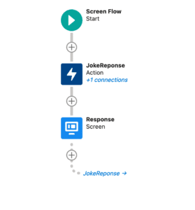 HTTP Callout into Flow Builder Without Code - Apex Hours