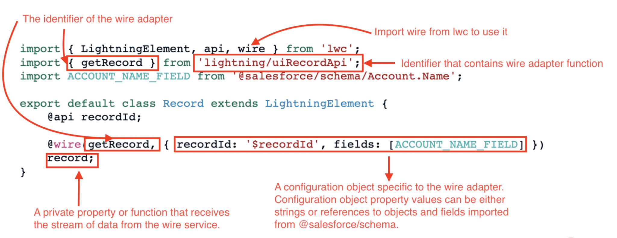 Wire Adapters & Functions in LWC Apex Hours