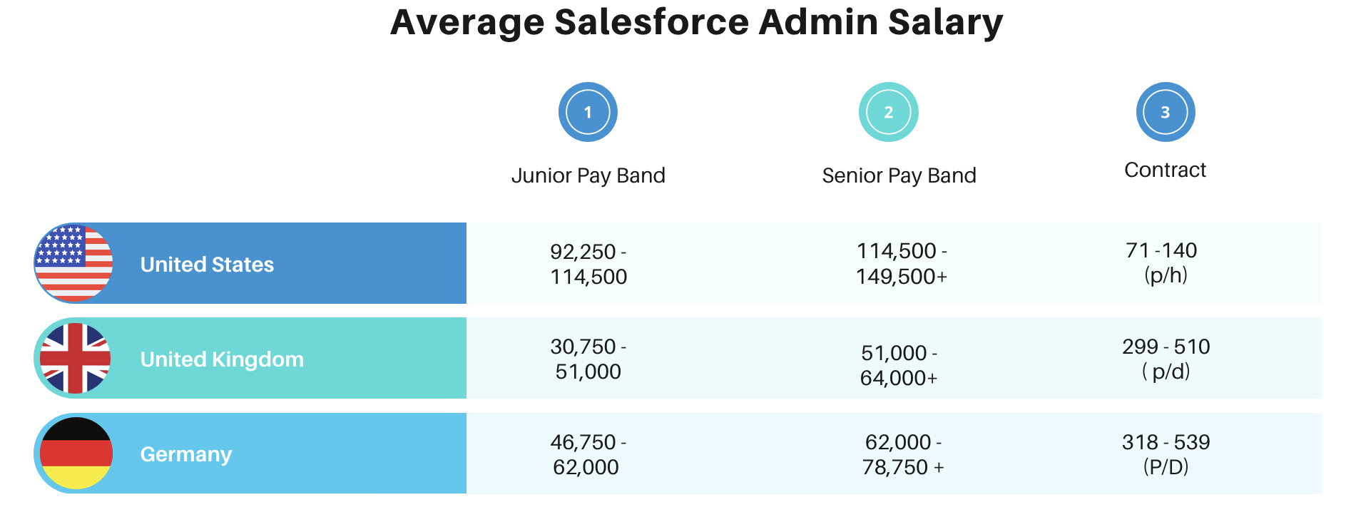 salesforce-salary-guide-in-2023-apex-hours
